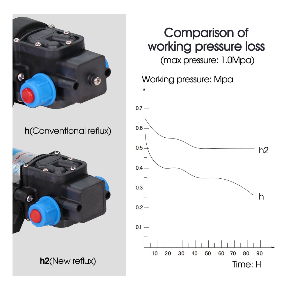 Self-priming Pump, Water Pressure Diaphragm Pump for Irrigation, Watering, Cooling