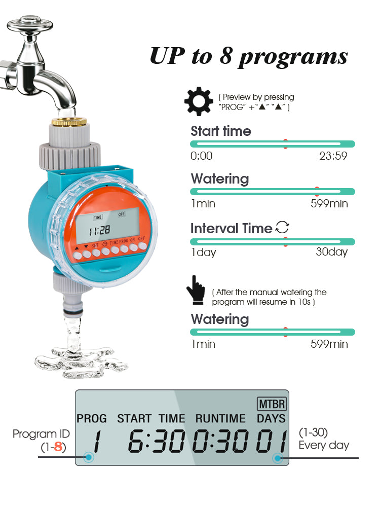 N338 Rain Sensor Timer