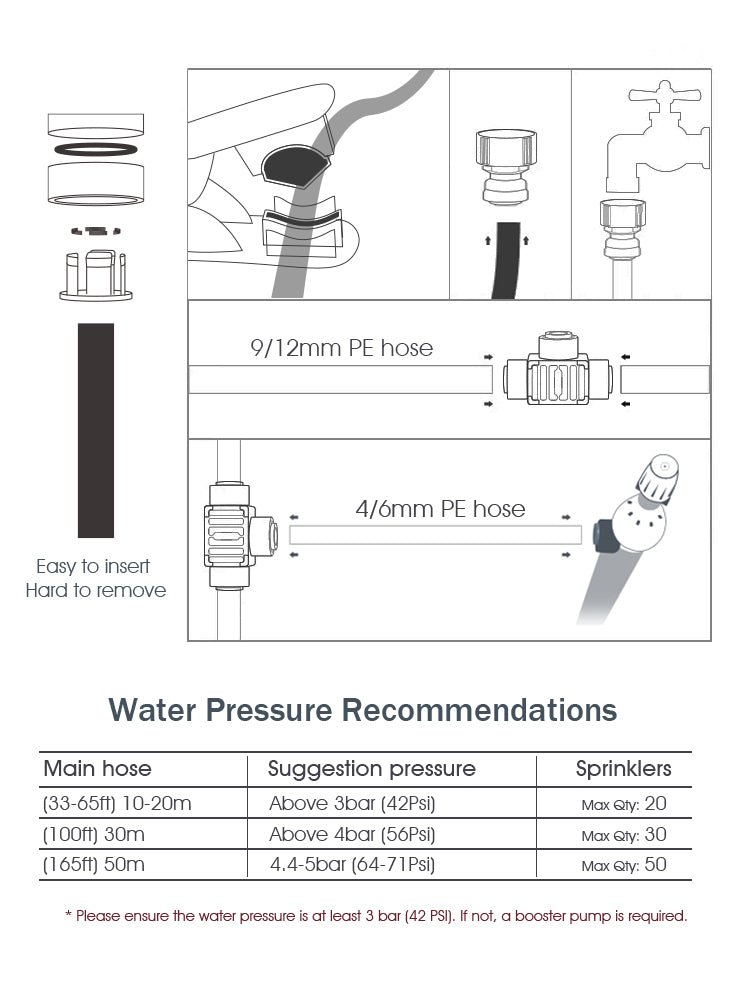 N166 2-IN-1 Irrigation System