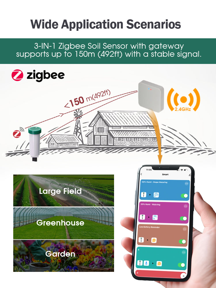 N332 3-IN-1 Zigbee Soil Sensor with Gateway