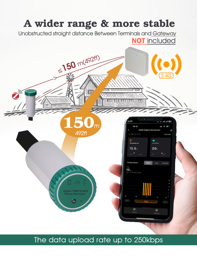 N331 2-IN-1 Zigbee Soil Sensor