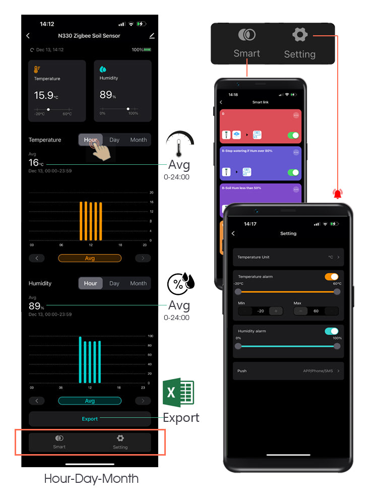 N331 2-IN-1 Zigbee Soil Sensor