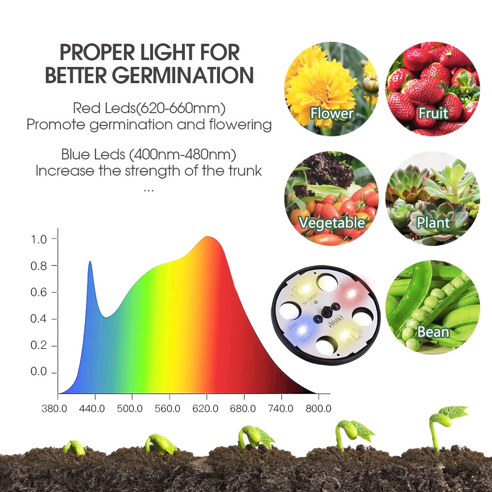48-Cell Seedling Starter Tray with LED Grow Lights, Red-Blue-Warm 3-Light, Box 16cm Height