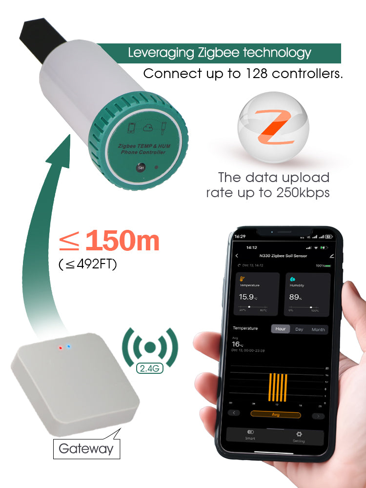 N330 2-IN-1 Zigbee Soil Sensor with Gateway