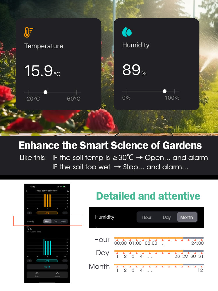 N330 2-IN-1 Zigbee Soil Sensor with Gateway