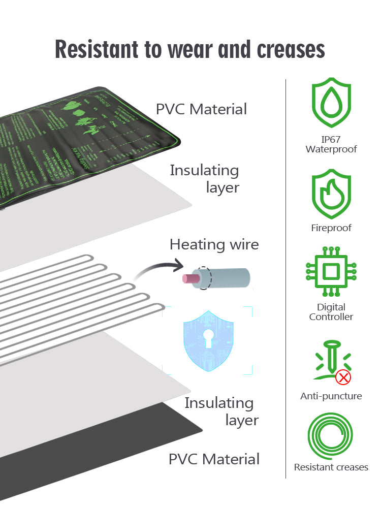 N274 Seedling Heating Mat