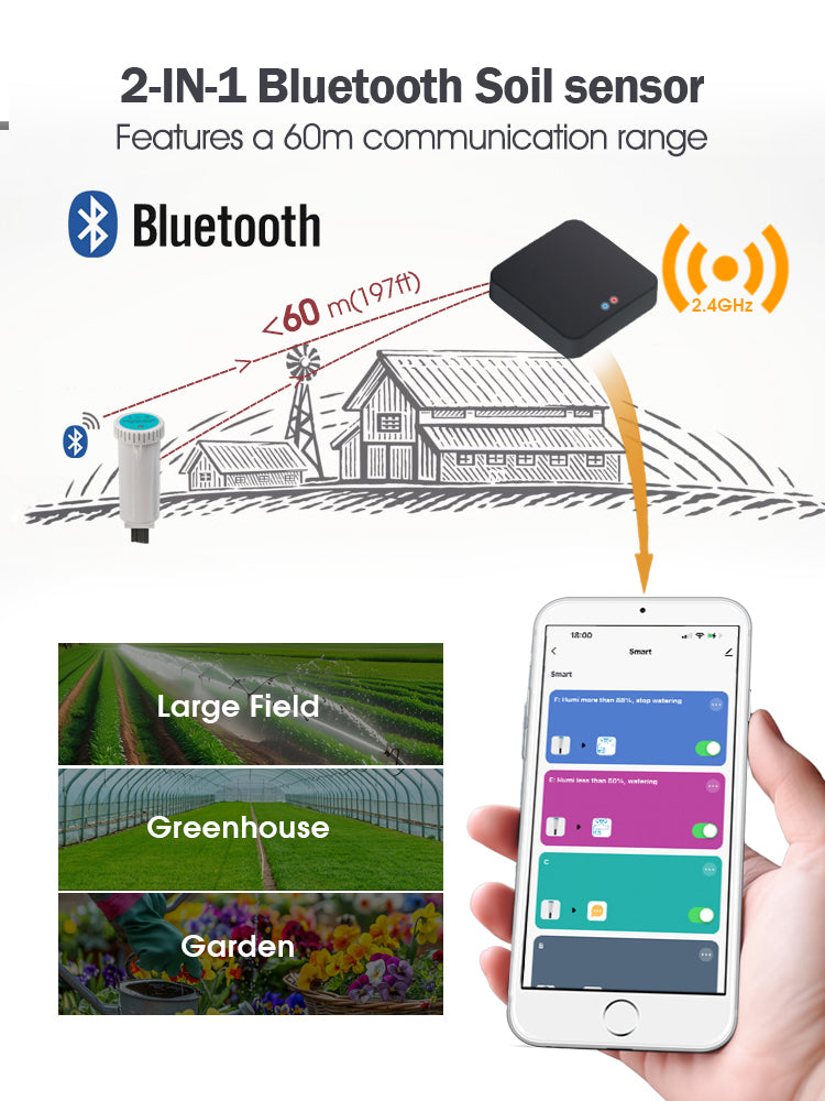 N335 2-IN-1 Bluetooth Soil Sensor with Gateway