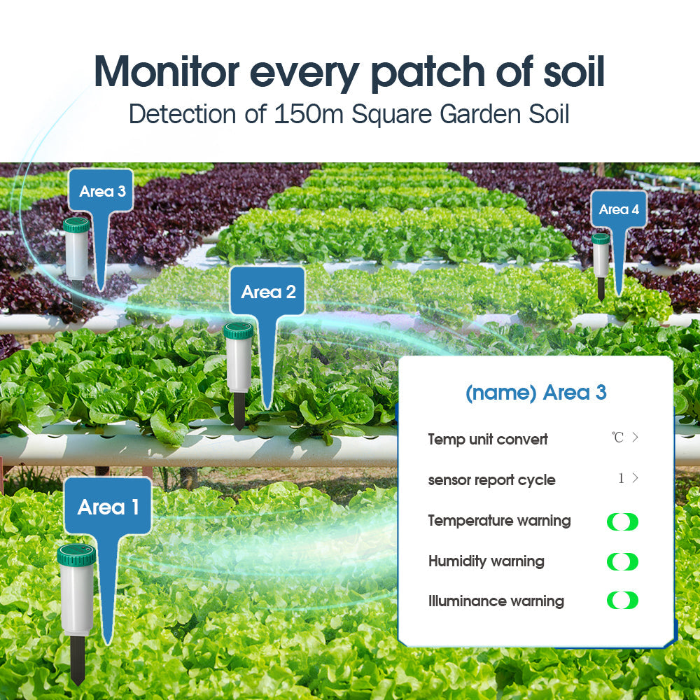 Zigbee Soil Sensor Kit, Zigbee Soil Tester, Zigbee Gateway